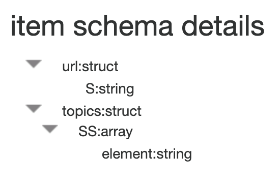 JSON Item Schema