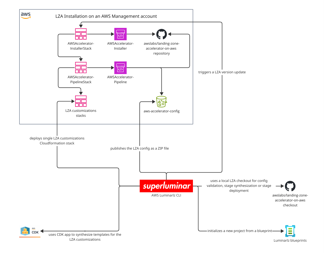 architecture-diagram