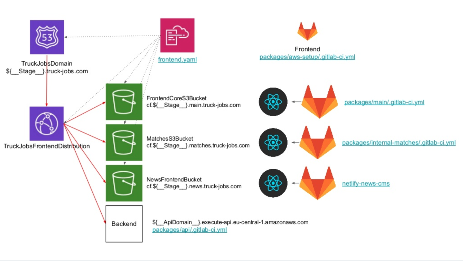 Serious deployment - Gunnar Wrobel